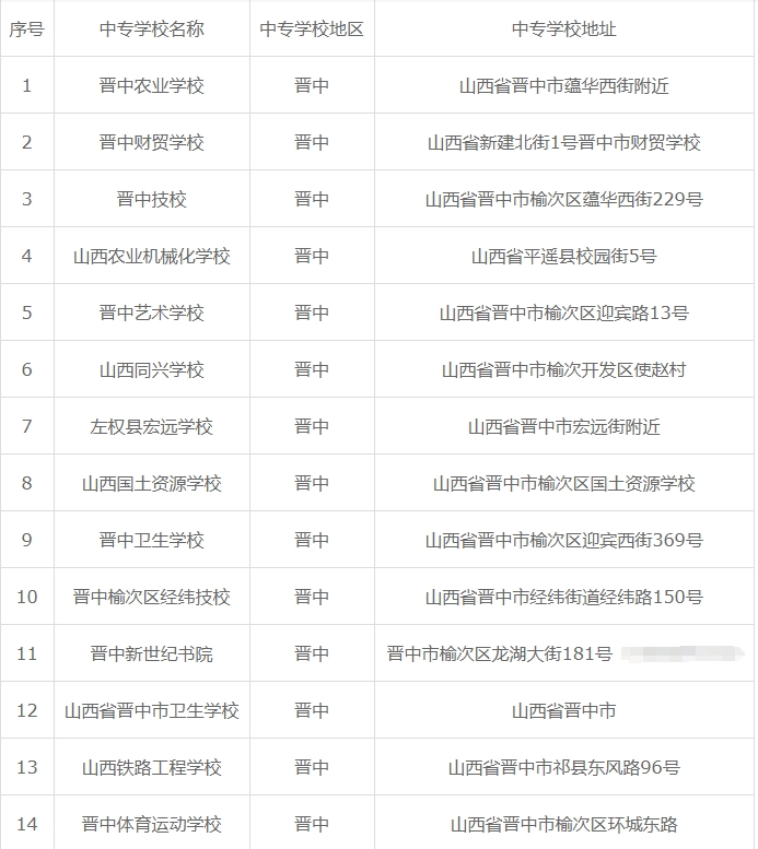 晋中市中专学校专业有哪些？