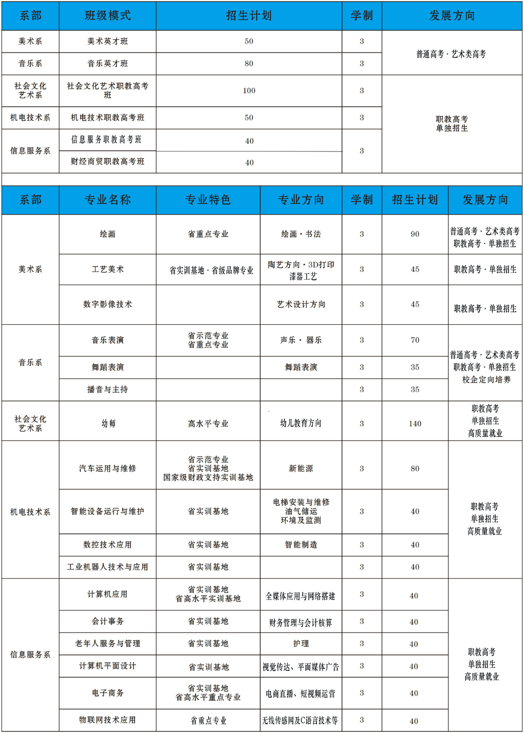 山西中等专业学校招生简章