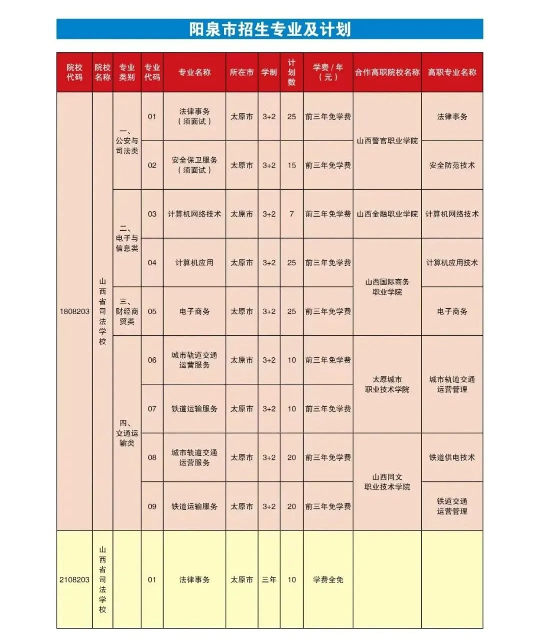 山西中等专业学校招生简章