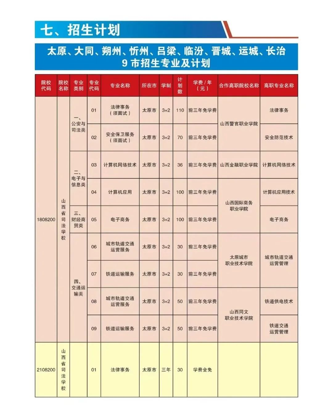 山西中等专业学校招生简章