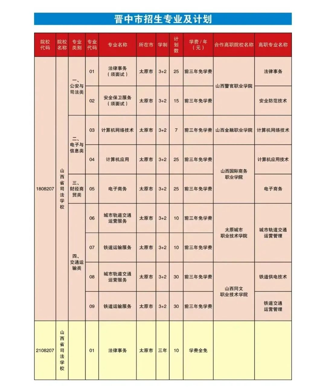 山西中等专业学校招生简章