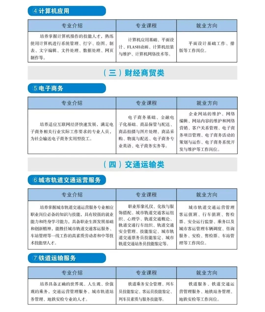 山西中等专业学校招生简章