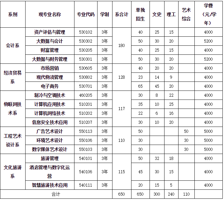 山西中等专业学校招生简章