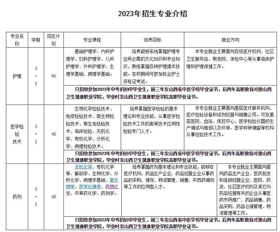 山西中等专业学校招生简章