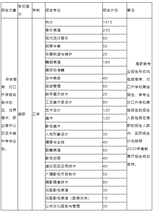 山西中等专业学校招生简章