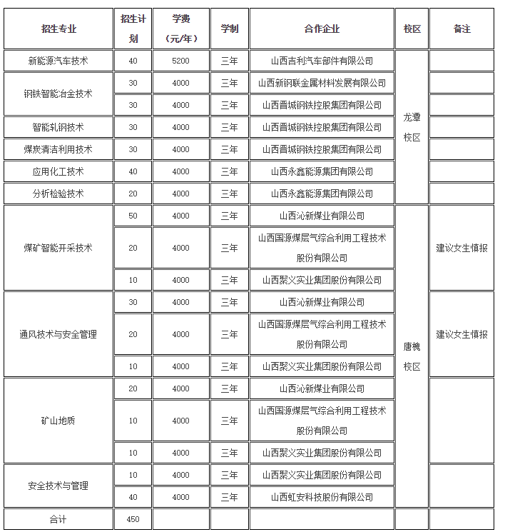 山西中等专业学校招生简章