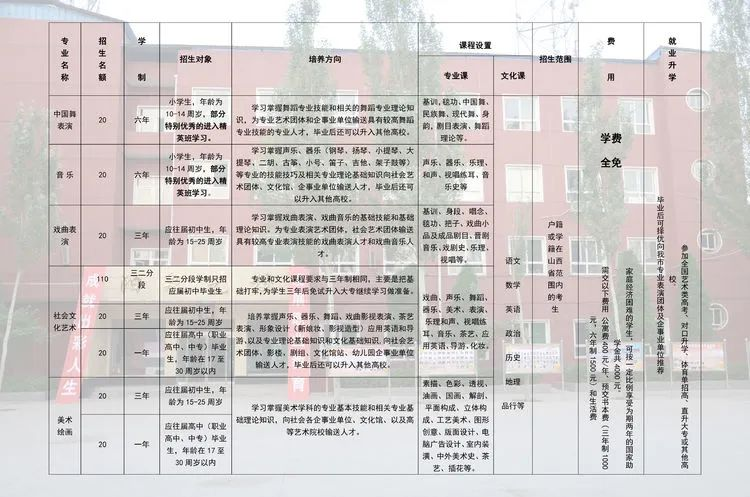 山西中等专业学校招生简章
