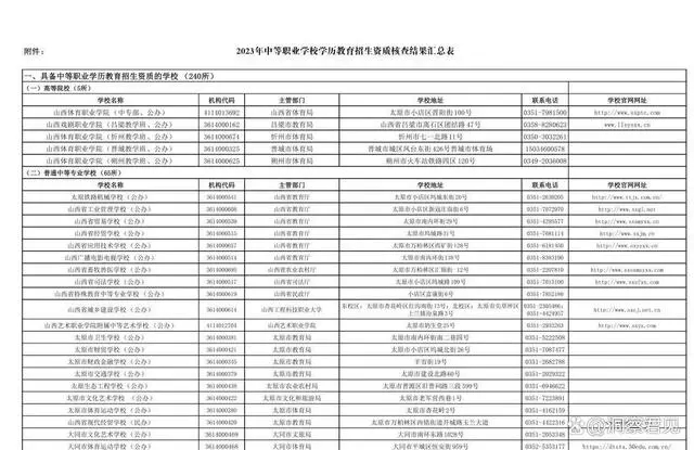 山西中职招生