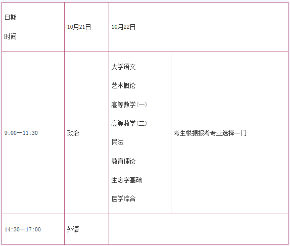 2023年山西成人高考考试时间