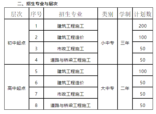 山西五年一贯制大专院校
