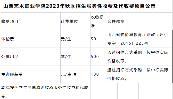 山西五年一贯制大专院校