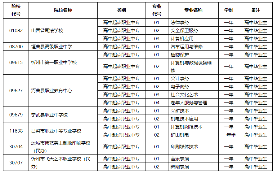 山西中考志愿填报